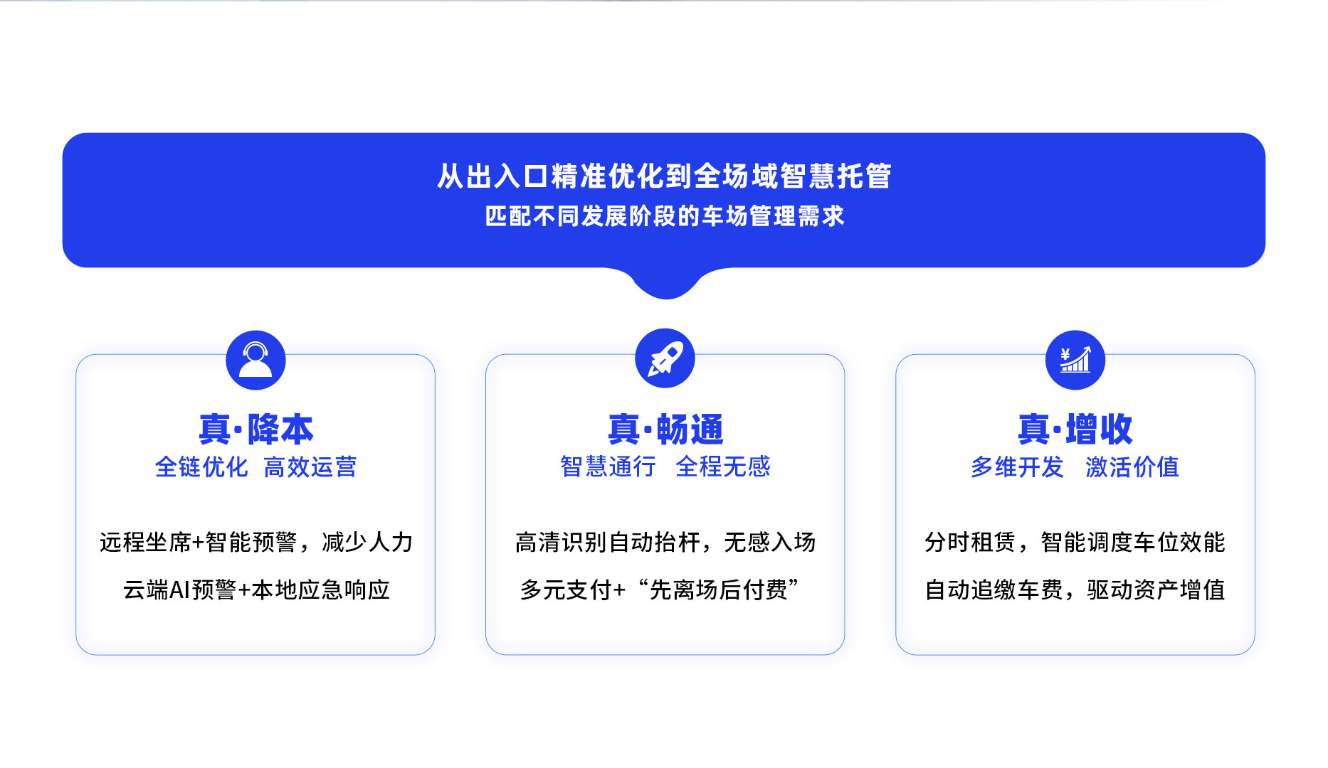 304am永利集团数智化停车场管理服务