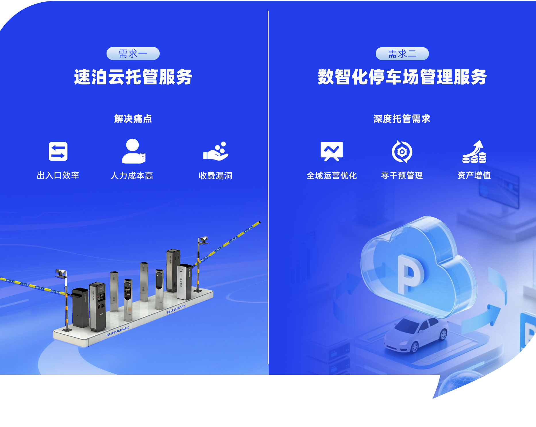 304am永利集团数智化停车场管理服务