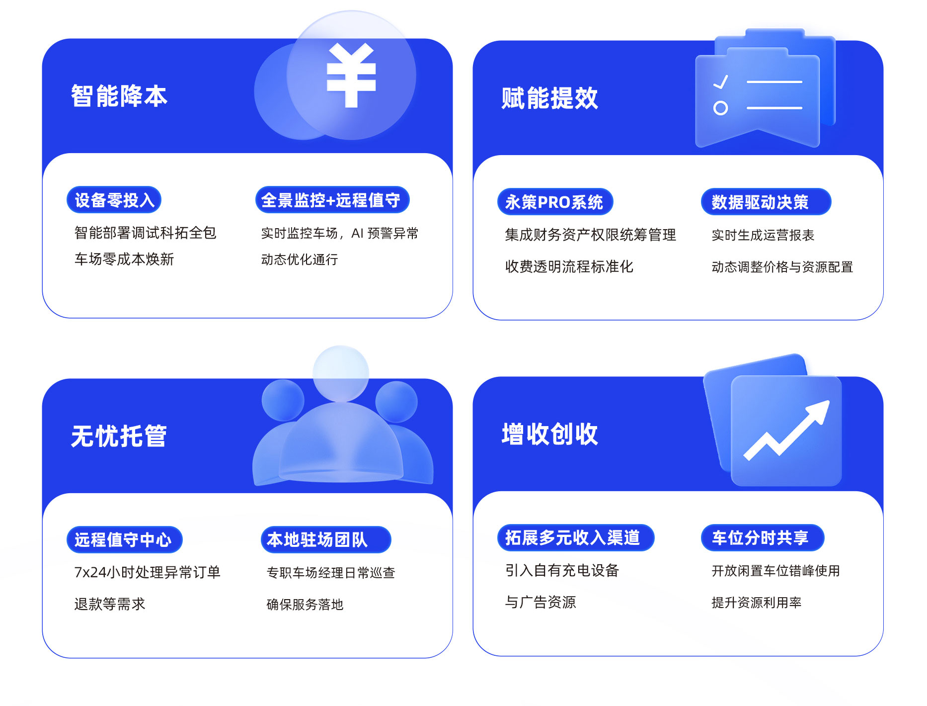 304am永利集团数智化停车场管理服务